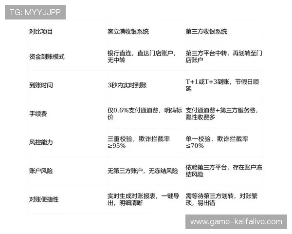 K8凯发滚球的支付方式与提款流程详解确保资金安全快速到账